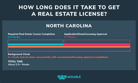 is nc real estate test hard|nc real estate license exam.